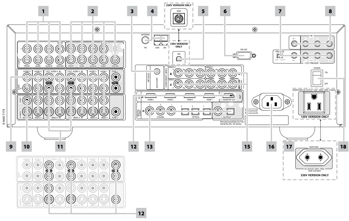 NAD T175 HD - REAR PANEL - 1