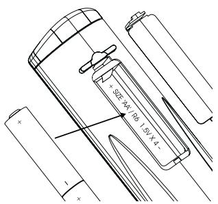 NAD T175 HD - USING THE HTRC 1 REMOTE CONTROL - 2