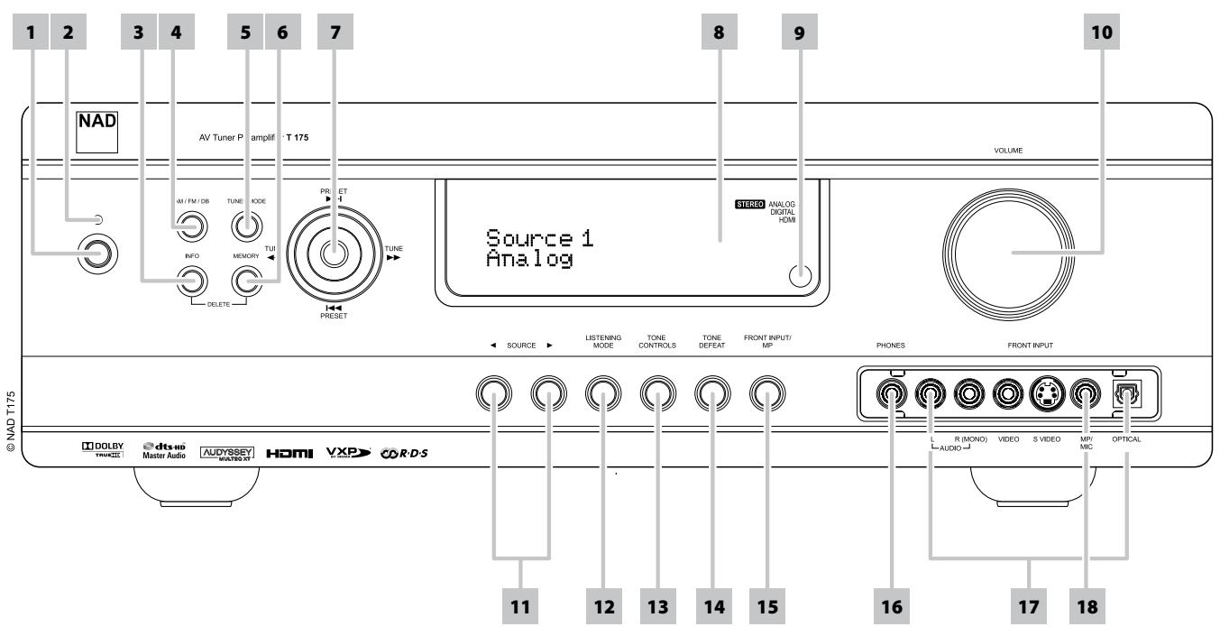 NAD T175 HD - FRONT PANEL - 1