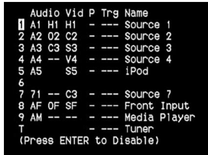 NAD T175 HD - SOURCE SETUP (TABLE VIEW) - 1