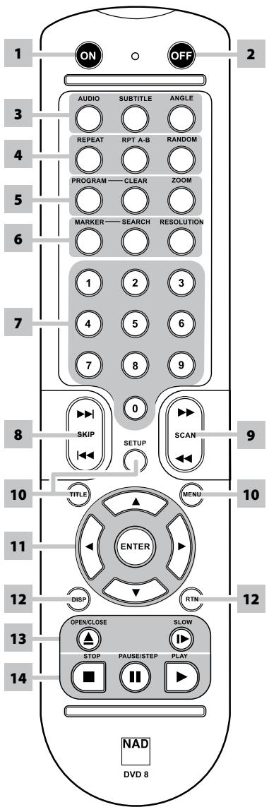 NAD T517 - DVD 8 REMOTE CONTROL - 1
