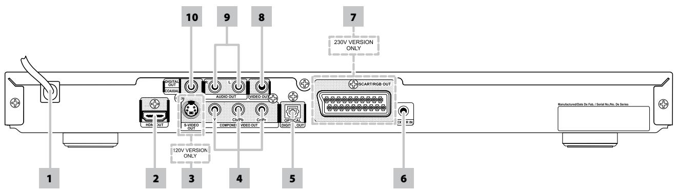 NAD T517 - REAR PANEL - 1
