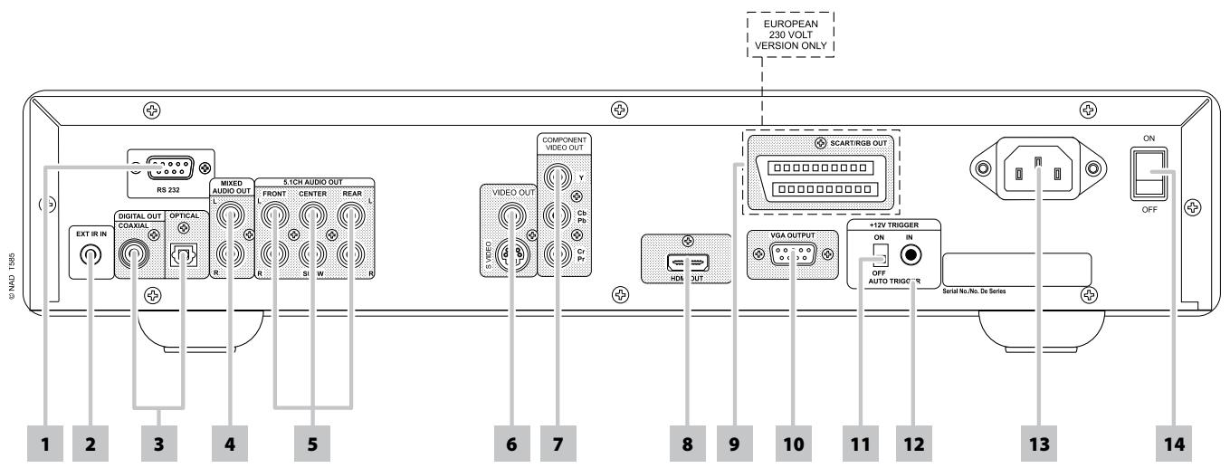 NAD T585 - REAR PANEL - 1