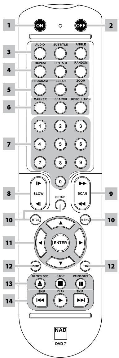 NAD T585 - DVD 7 REMOTE CONTROL - 1