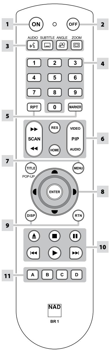 NAD T587 - BR 1 REMOTE CONTROL - 1