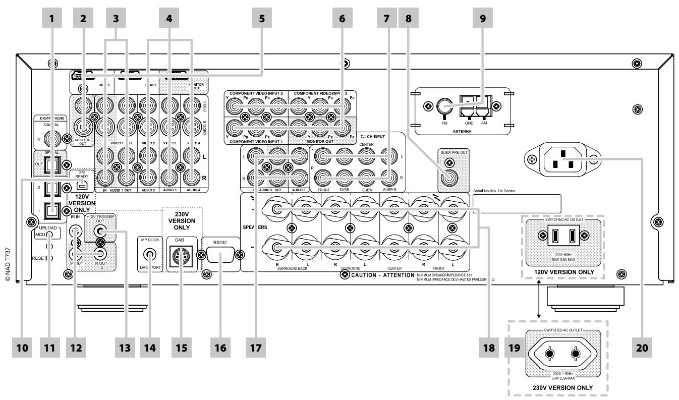NAD T737 HD - REAR PANEL - 1