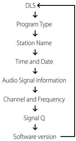 NAD T747 - INFORMATION SETTINGS - 1