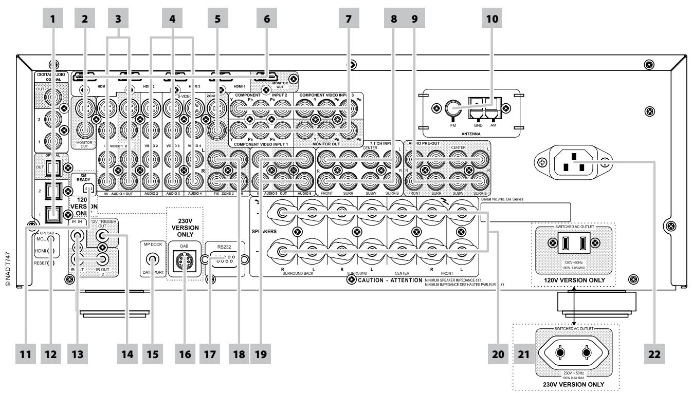 NAD T747 - REAR PANEL - 1