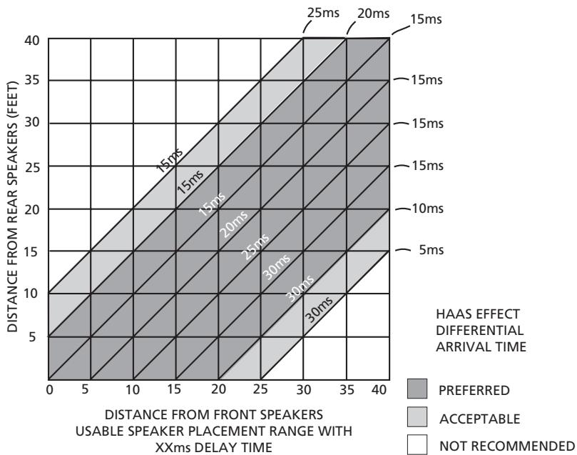 NAD T750 - OUTDOOR ANTENNA GROUNDING - 15