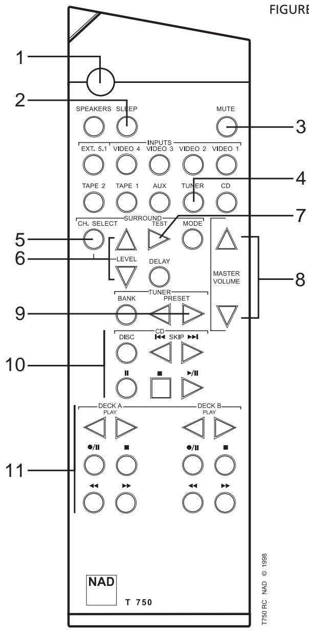NAD T750 - OUTDOOR ANTENNA GROUNDING - 14