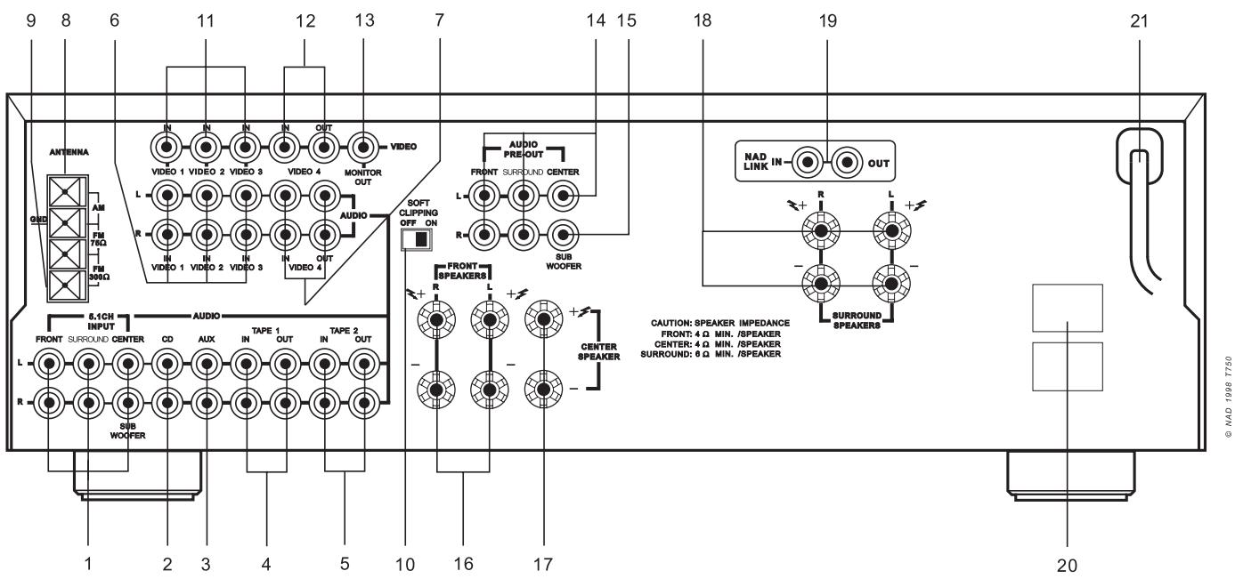 NAD T750 - OUTDOOR ANTENNA GROUNDING - 5