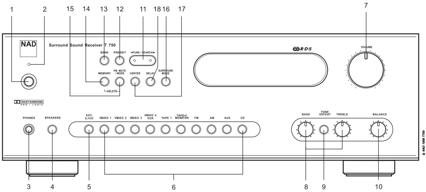 NAD T750 - OUTDOOR ANTENNA GROUNDING - 6