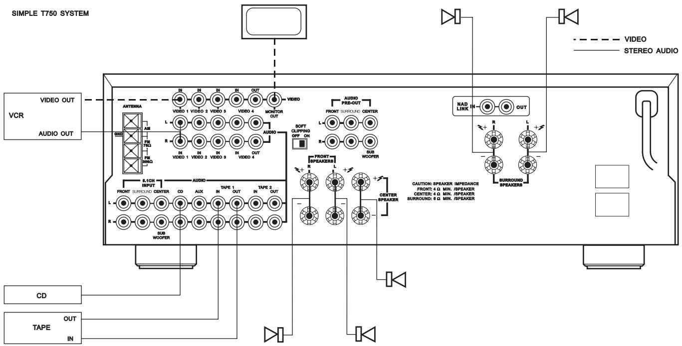 NAD T750 - OUTDOOR ANTENNA GROUNDING - 13