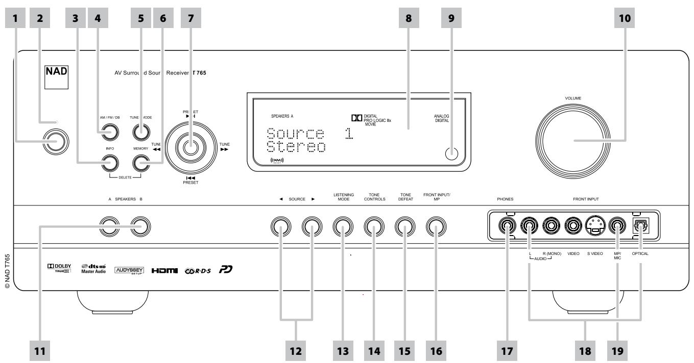 NAD T765 HD - FRONT PANEL - 1