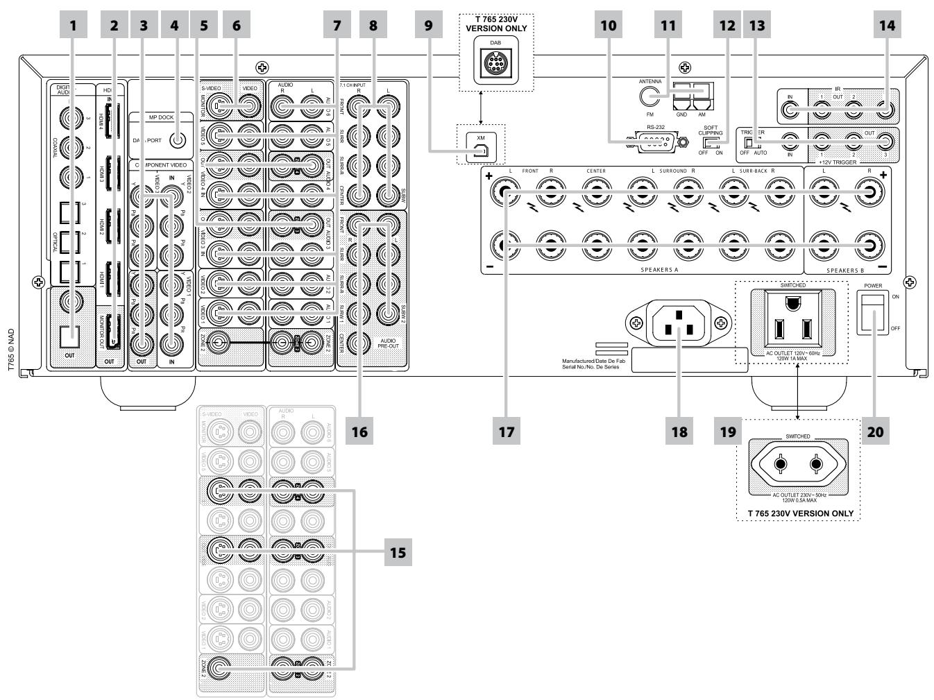 NAD T765 HD - REAR PANEL - 1