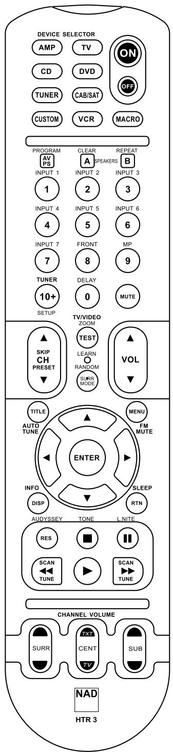 NAD T775 HD - NOTE - 1