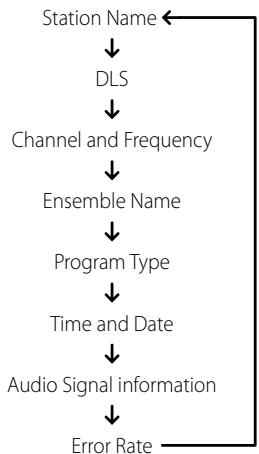 NAD T775 HD - INFORMATION SETTINGS - 1