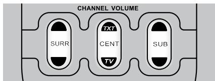 NAD T775 HD - ADJUSTING CHANNEL LEVELS 'ON THE FLY' - 1