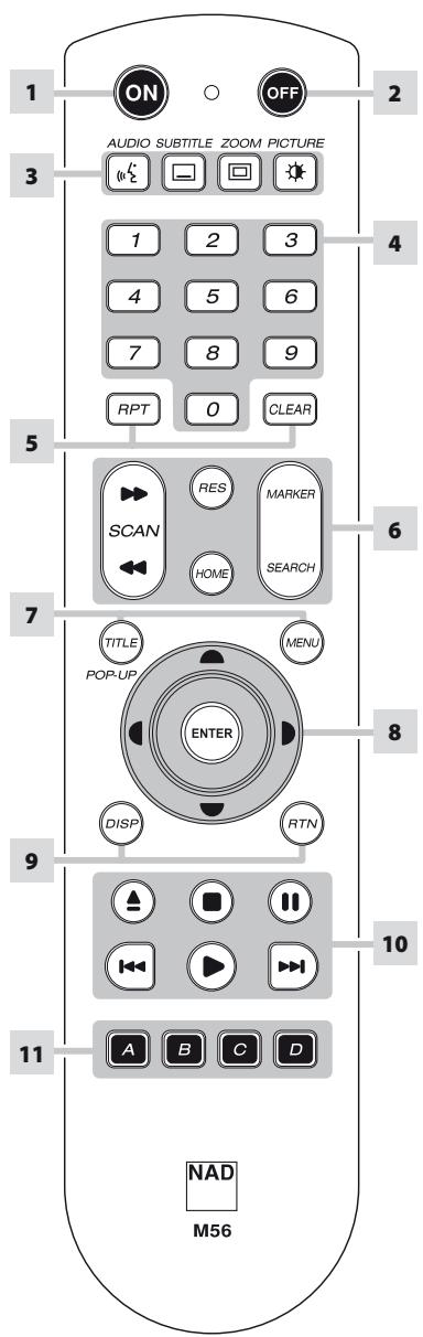 NAD M56 - M56 REMOTE CONTROL - 1