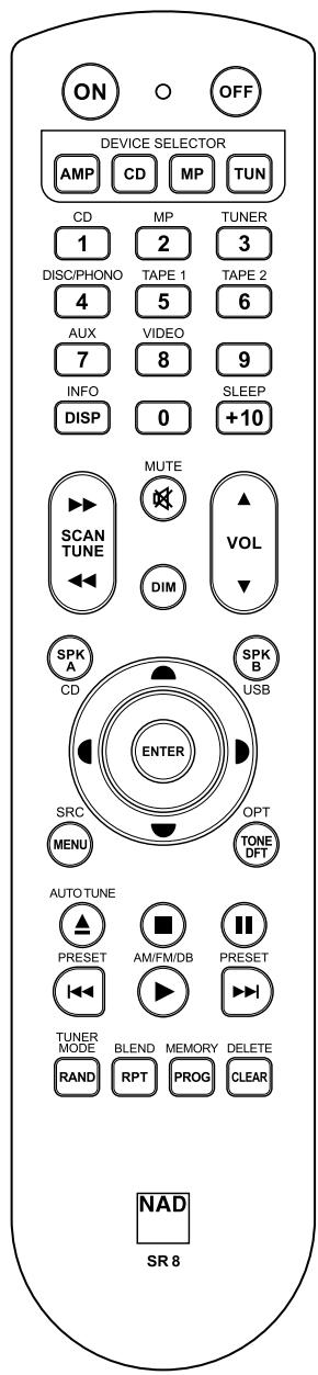 NAD SR8 - NOTE - 1