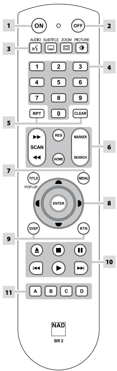 NAD T577 - TÉLÉCOMMANDE BR 2 - 1