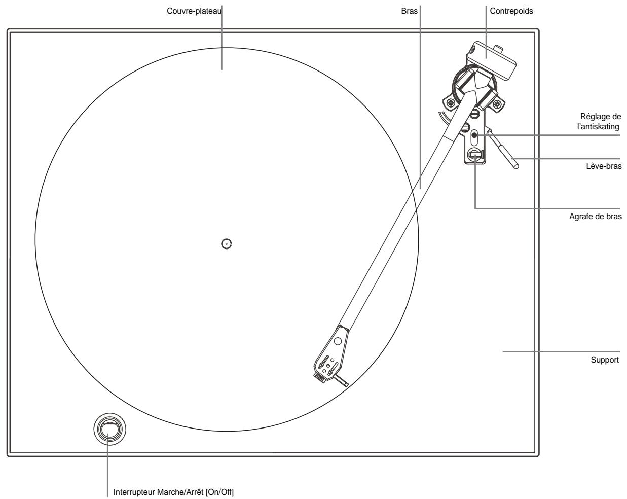 NAD TURNTABLE C555I - Cellule de lecture - 2