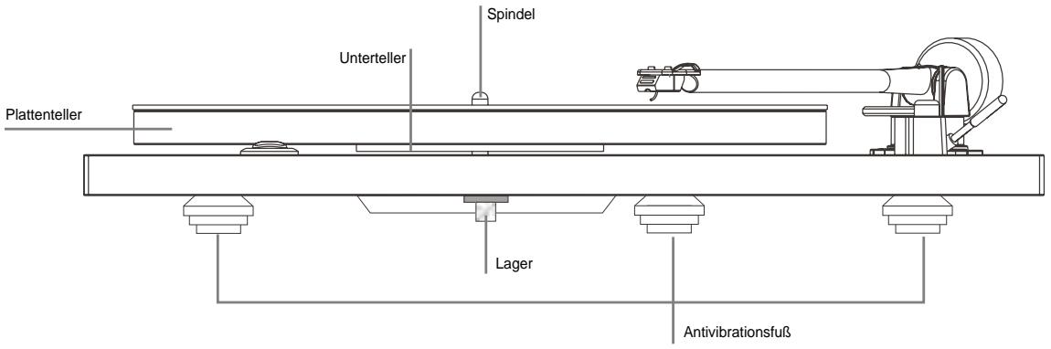 NAD TURNTABLE C555I - PHYSICAL SPECIFICATIONS - 1