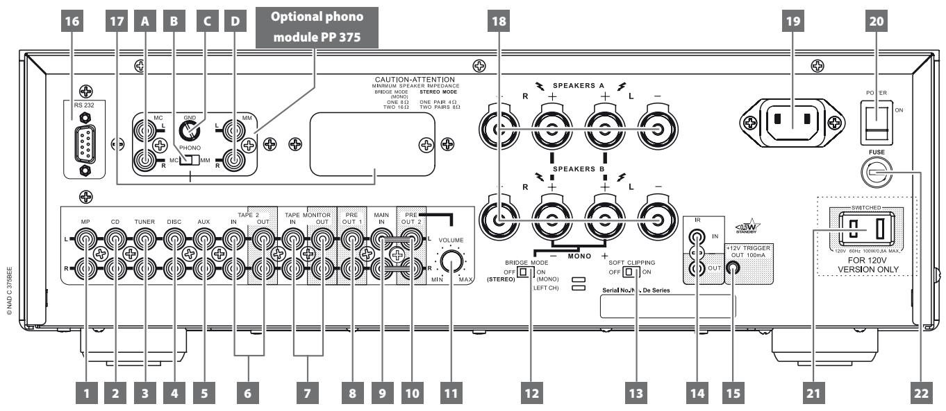 NAD C 375BEE - REAR PANEL - 1