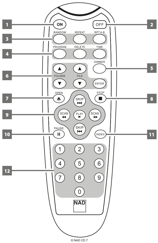 NAD C 516BEE - ATTENTION! - 1