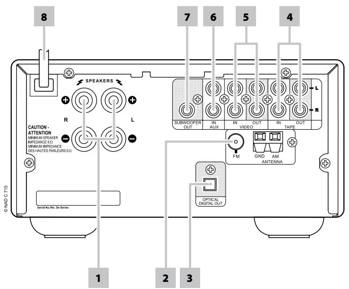 NAD C 715 - FRONT PANEL - 3