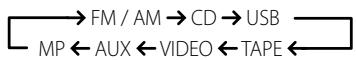 NAD C 715 - FACTORY DEFAULT SETTINGS - 2