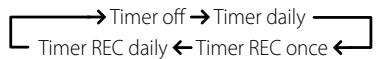 NAD C 715 - ACTIVATE TIMER OPERATION - 1