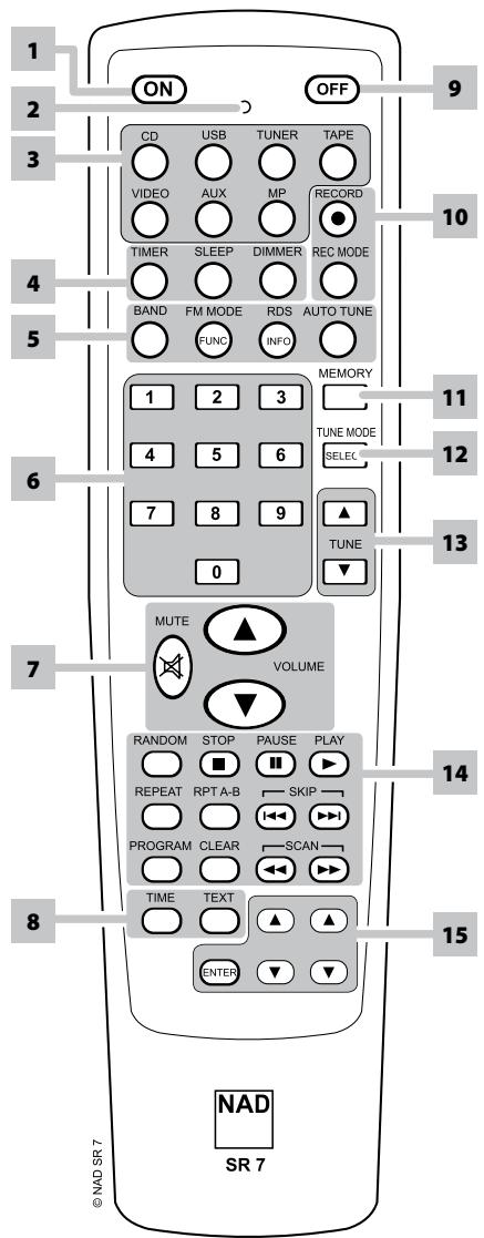 NAD C 715 - SR 7 REMOTE CONTROL - 1