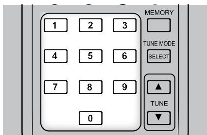 NAD C 715 - PROGRAMMING - 2