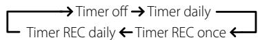 NAD C 715 DAB - ACTIVATE TIMER OPERATION - 1