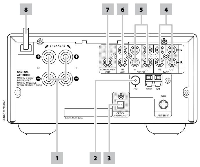 NAD C 715 DAB - FRONT PANEL - 3
