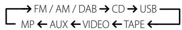 NAD C 715 DAB - FACTORY DEFAULT SETTINGS - 2
