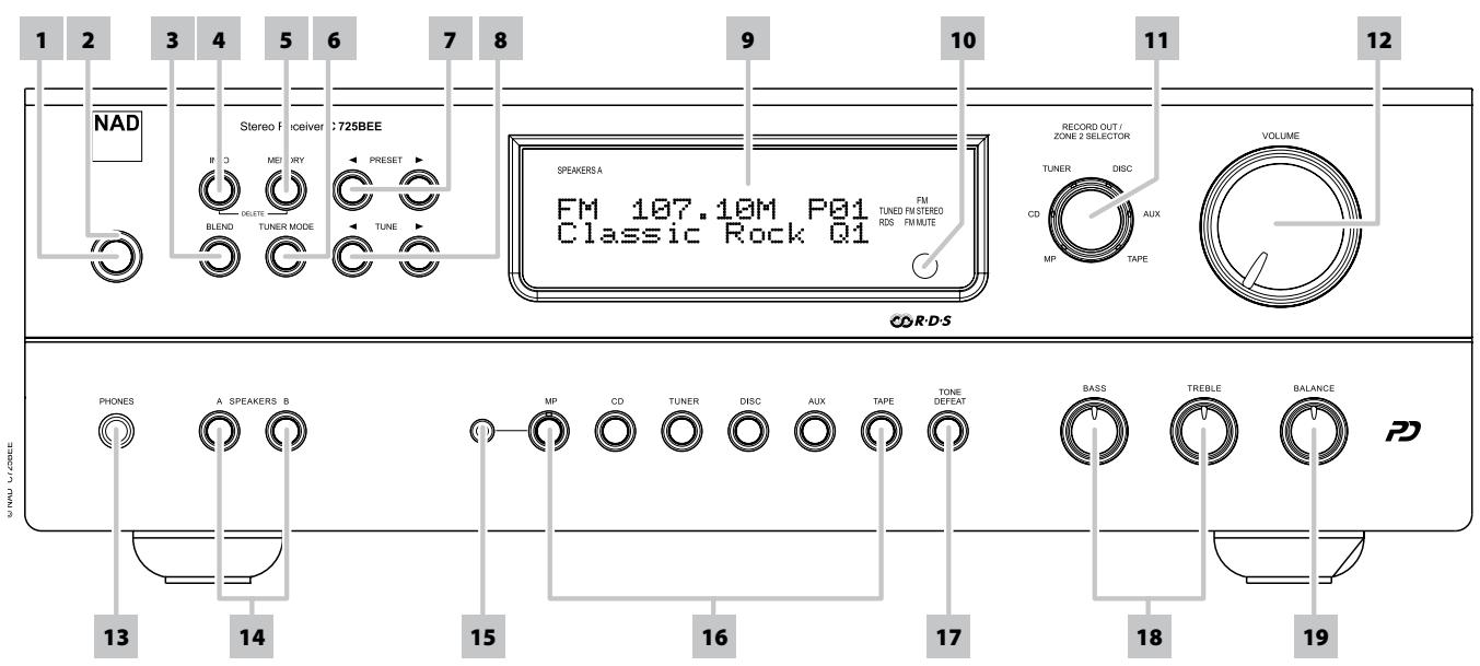 NAD C 725BEE - ABOUT THE C 725BEE - 1