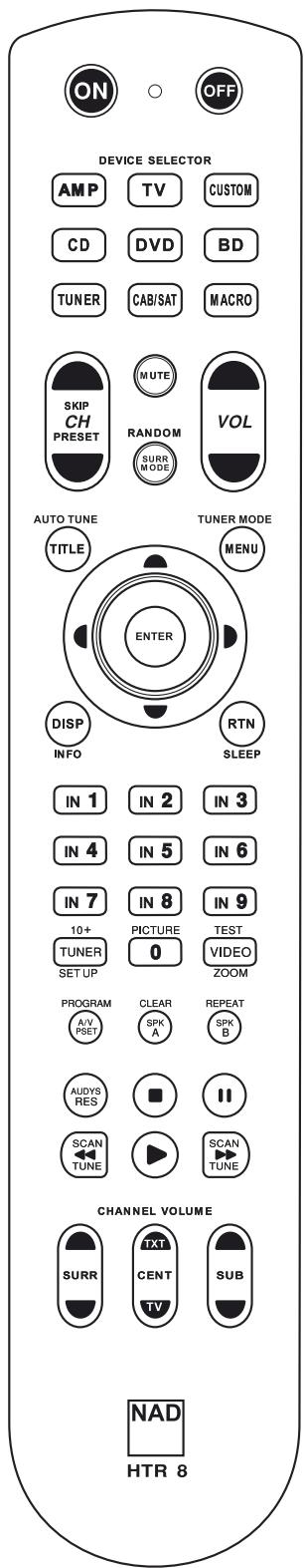 NAD T187 - CONTROLLING THE T 187 - 1