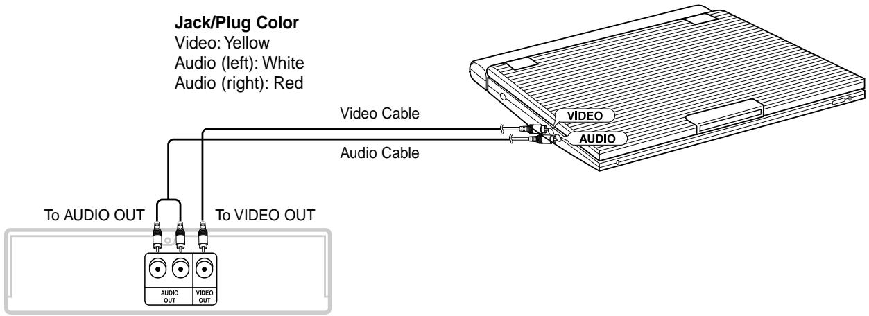 SAMSUNG DVD-L1200 - Connecting to an External Component (Input Select) - 1