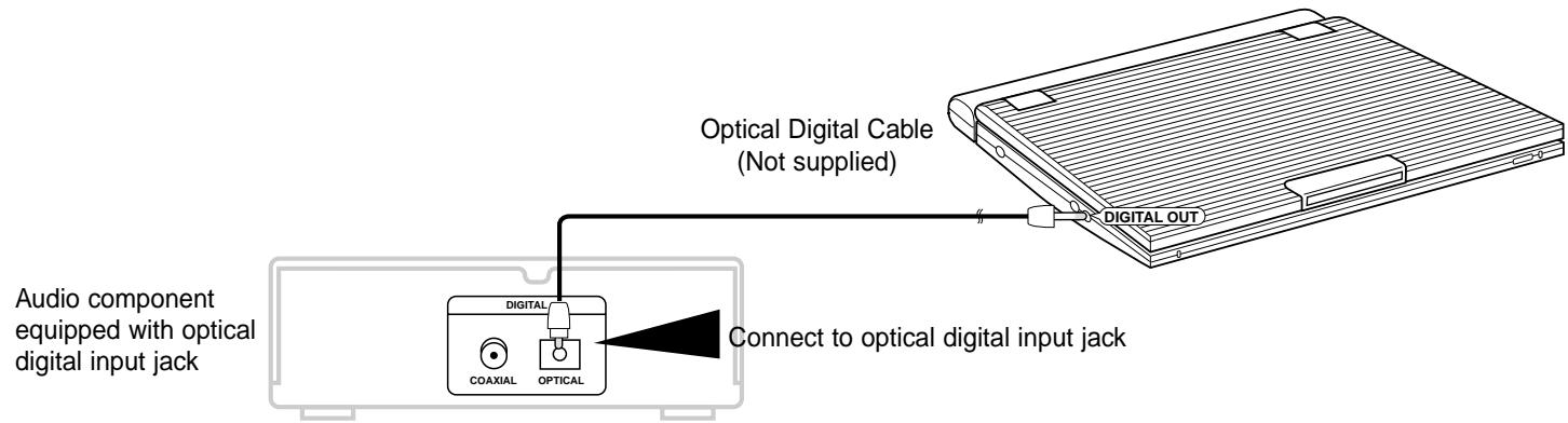 SAMSUNG DVD-L1200 - Digital Audio Output (optical) - 1
