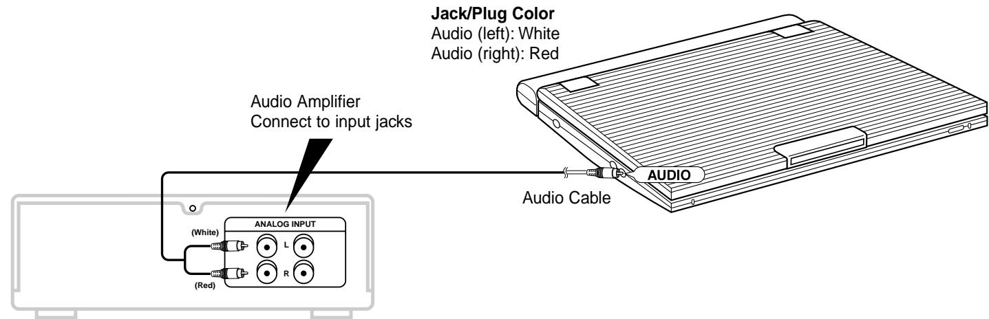 SAMSUNG DVD-L1200 - 2-CH Audio Playback - 1