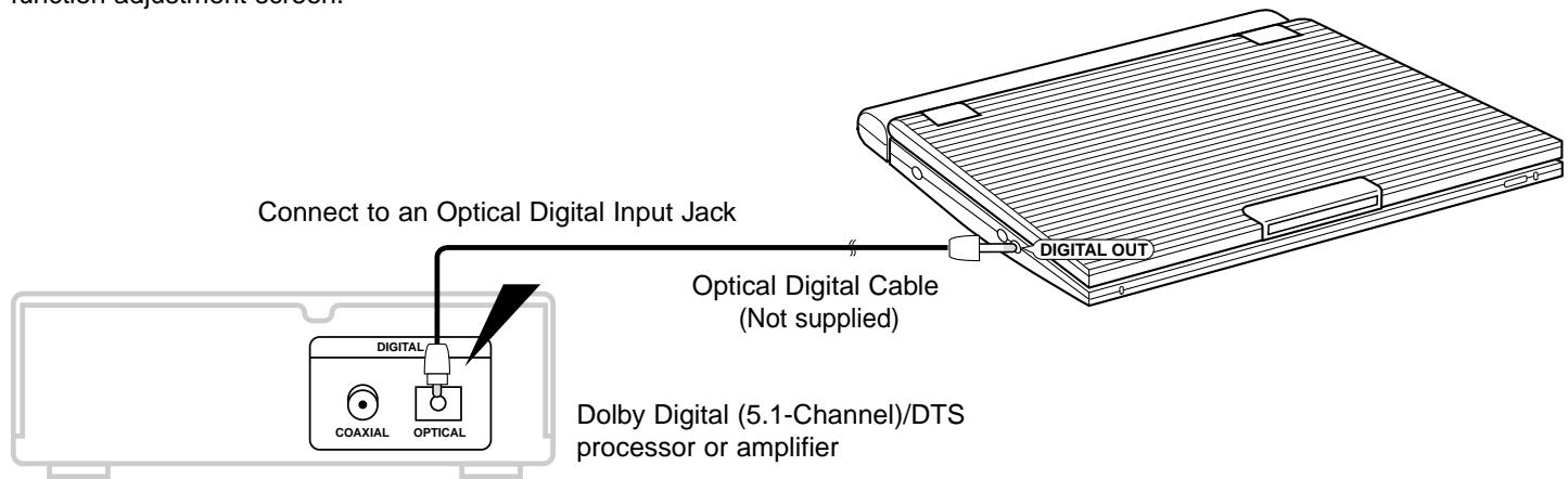 SAMSUNG DVD-L1200 - Playing Dolby Digital (5.1-CH) and DTS Audio - 1