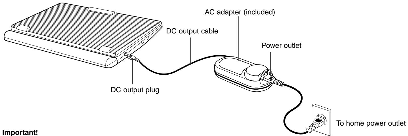 SAMSUNG DVD-L1200 - Using the AC adapter - 1