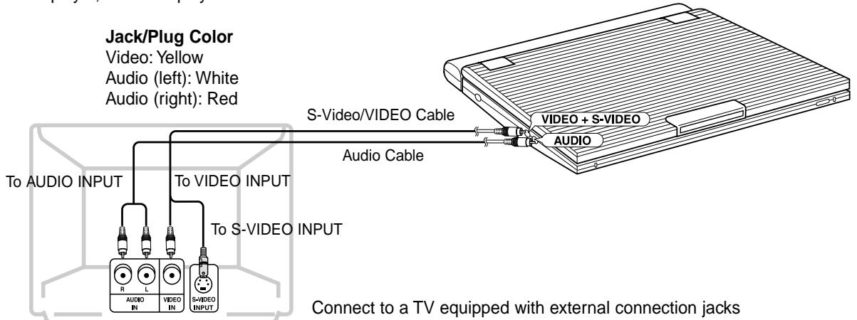 SAMSUNG DVD-L1200 - To view video with a TV - 1