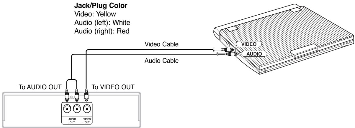 SAMSUNG DVD-L300 - Connecting to an External Component (Input Select) - 1