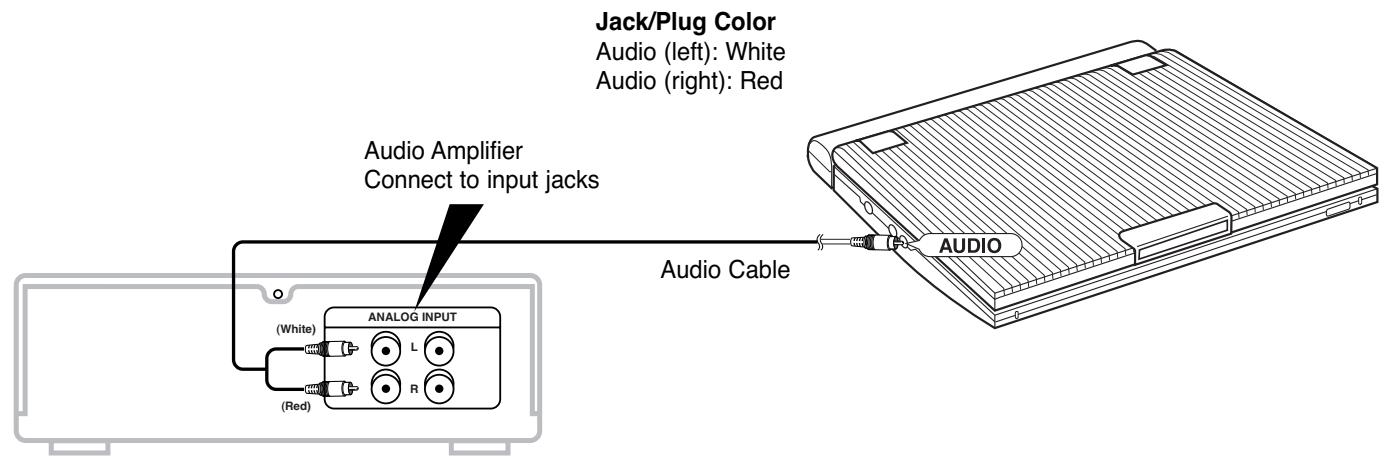 SAMSUNG DVD-L300 - 2-CH Audio Playback - 1