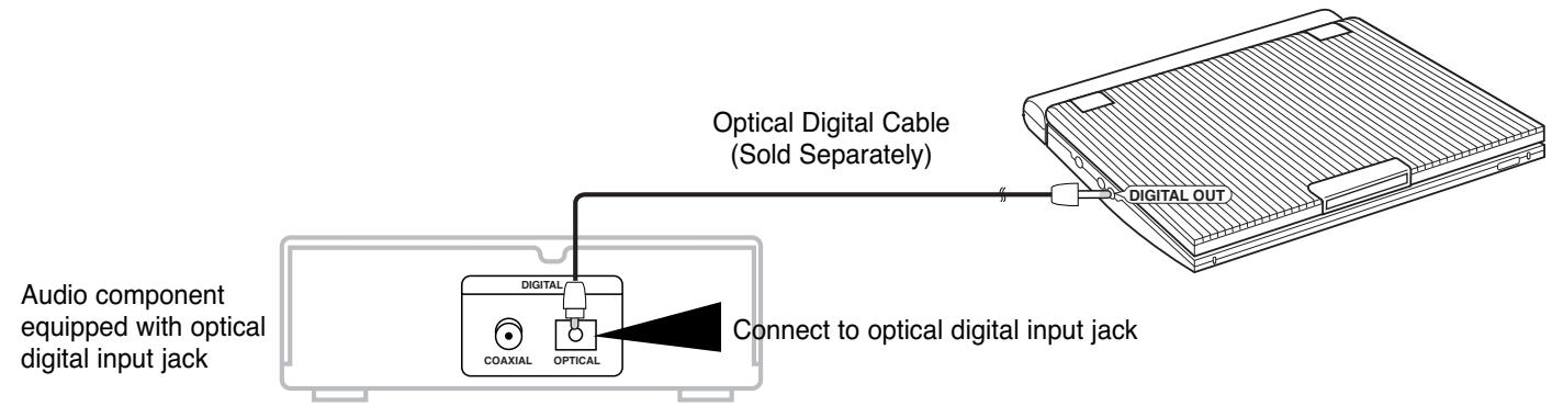 SAMSUNG DVD-L300 - Digital Audio Output (optical) - 1