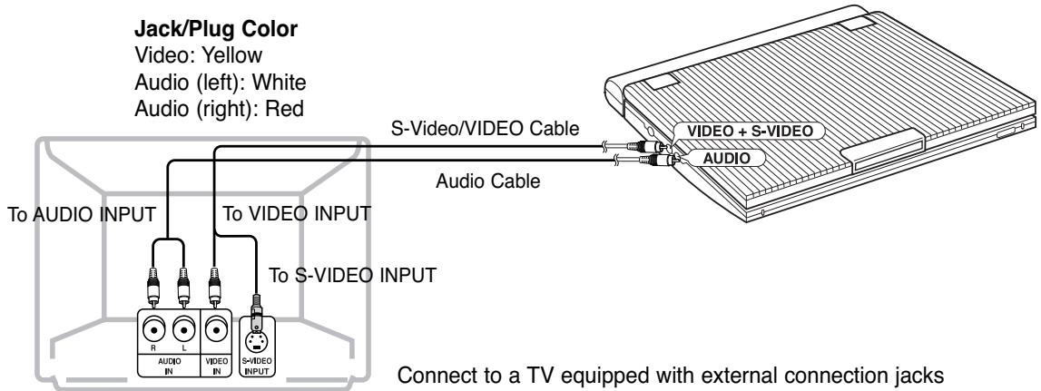 SAMSUNG DVD-L300 - To view video with a TV - 1