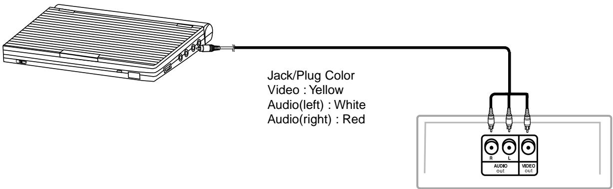 SAMSUNG DVD-L760 - I To view video from the DVD player on a TV - 1